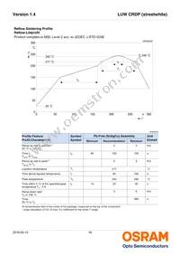 LUW CRDP-LTLU-HPHQ-L1L2-R18-XX Datasheet Page 16