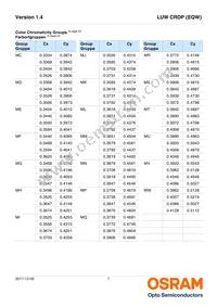 LUW CRDP-LTMP-MMMW-1-350-R18 Datasheet Page 7