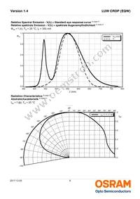 LUW CRDP-LTMP-MMMW-1-350-R18 Datasheet Page 9