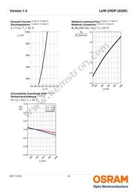 LUW CRDP-LTMP-MMMW-1-350-R18 Datasheet Page 10