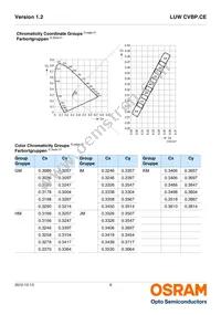 LUW CVBP.CE-8K8L-GMKM-8E8H Datasheet Page 6