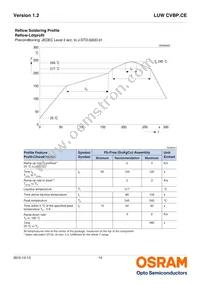 LUW CVBP.CE-8K8L-GMKM-8E8H Datasheet Page 14