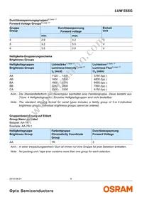 LUW E6SG-BACA-4N7Q-1-Z Datasheet Page 6