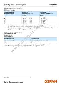 LUW F65G-KXLY-5P7R Datasheet Page 6