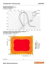 LUW F65G-KXLY-5P7R Datasheet Page 9