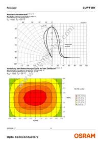 LUW F65N-KYMX-5P7R-Z Datasheet Page 9