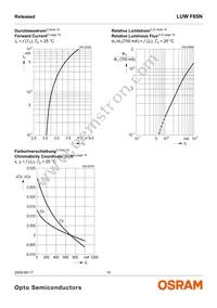 LUW F65N-KYMX-5P7R-Z Datasheet Page 10