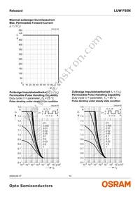 LUW F65N-KYMX-5P7R-Z Datasheet Page 12