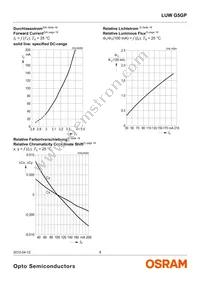 LUW G5GP-GXHY-5F8G-0-100-R18-Z Datasheet Page 9