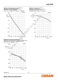 LUW G5GP-GXHY-5F8G-0-100-R18-Z Datasheet Page 10