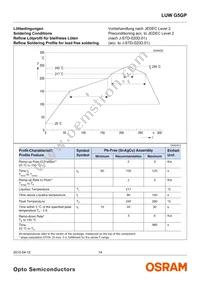 LUW G5GP-GXHY-5F8G-0-100-R18-Z Datasheet Page 14