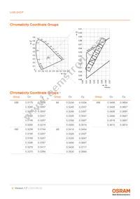 LUW GVCP-EBFB-GMKM-1-140-R18-Z Datasheet Page 6