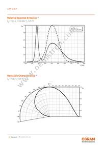 LUW GVCP-EBFB-GMKM-1-140-R18-Z Datasheet Page 8