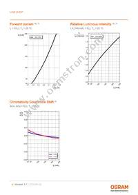 LUW GVCP-EBFB-GMKM-1-140-R18-Z Datasheet Page 9