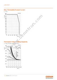 LUW GVCP-EBFB-GMKM-1-140-R18-Z Datasheet Page 11