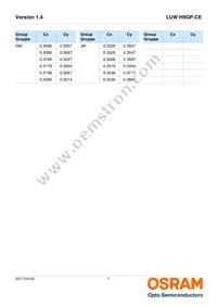 LUW H9GP.CE-KYLY-EMKM-1-350-R18-Z Datasheet Page 7