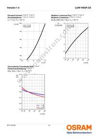 LUW H9GP.CE-KYLY-EMKM-1-350-R18-Z Datasheet Page 10