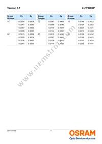 LUW H9GP-KYLY-5F8G-1-350-R18-Z Datasheet Page 7