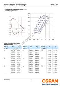 LUW JLSH-5B8B-I4Q7-EG-LP-20-R18-Z Datasheet Page 6