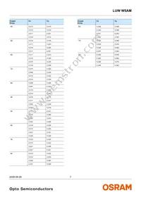 LUW W5AM-KXKZ-5F8G-ZN Datasheet Page 7