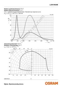 LUW W5AM-KXKZ-5F8G-ZN Datasheet Page 9