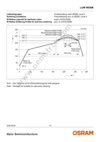 LUW W5AM-KXKZ-5F8G-ZN Datasheet Page 15