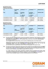 LUW W5AM-KYLX-4C8E-ZN Datasheet Page 2