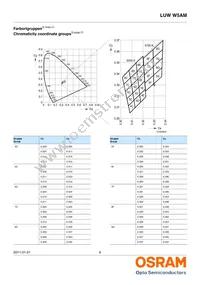 LUW W5AM-KYLX-4C8E-ZN Datasheet Page 6