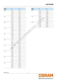 LUW W5AM-KYLX-4C8E-ZN Datasheet Page 7