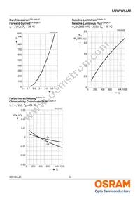 LUW W5AM-KYLX-4C8E-ZN Datasheet Page 10