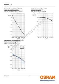 LUW W5AM-KZLX-4E8G-0-350-R18-ZN Datasheet Page 14