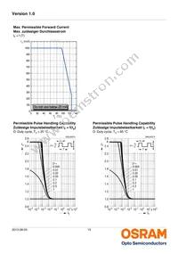 LUW W5AM-KZLX-4E8G-0-350-R18-ZN Datasheet Page 15