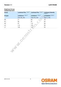 LUW W5AM-LXLY-6P7R-0-350-R18-Z Datasheet Page 5