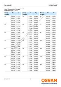 LUW W5AM-LXLY-6P7R-0-350-R18-Z Datasheet Page 8