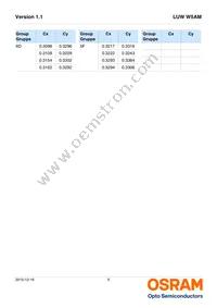 LUW W5AM-LXLY-6P7R-0-350-R18-Z Datasheet Page 9