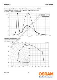 LUW W5AM-LXLY-6P7R-0-350-R18-Z Datasheet Page 12