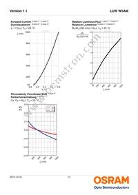 LUW W5AM-LXLY-6P7R-0-350-R18-Z Datasheet Page 13