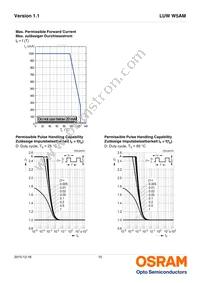 LUW W5AM-LXLY-6P7R-0-350-R18-Z Datasheet Page 15