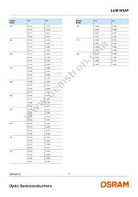 LUW W5AP-MYNY-5P7R-Z Datasheet Page 7