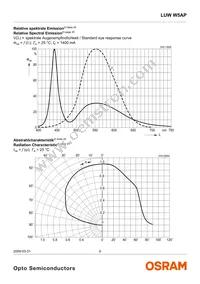 LUW W5AP-MYNY-5P7R-Z Datasheet Page 9