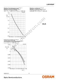 LUW W5AP-MYNY-5P7R-Z Datasheet Page 11