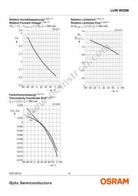 LUW W5SM-JYKY-5P7R-Z Datasheet Page 10