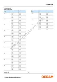 LUW W5SM-JZKZ-6P7Q-0-350-R18-Z Datasheet Page 7