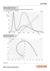 LUW W5SM-JZKZ-6P7Q-0-350-R18-Z Datasheet Page 9