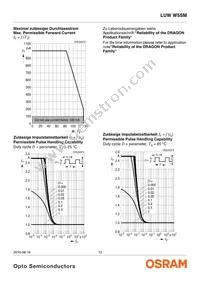 LUW W5SM-JZKZ-6P7Q-0-350-R18-Z Datasheet Page 12