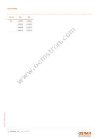 LUW W5SM-KYKZ-7P7Q-1-350-R18-Z Datasheet Page 10