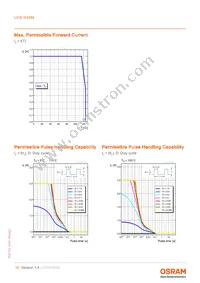 LUW W5SM-KYKZ-7P7Q-1-350-R18-Z Datasheet Page 15