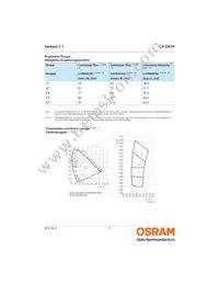 LV CK7P-JYKZ-25-Z Datasheet Page 5