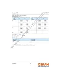 LV CK7P-JYKZ-25-Z Datasheet Page 6