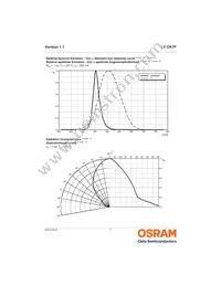 LV CK7P-JYKZ-25-Z Datasheet Page 7